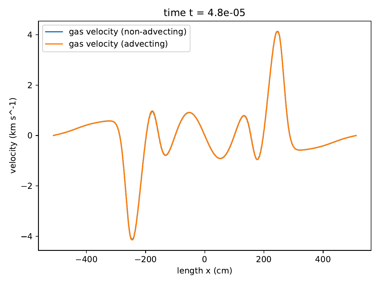 radhydro_pulse_velocity-static-diffusion